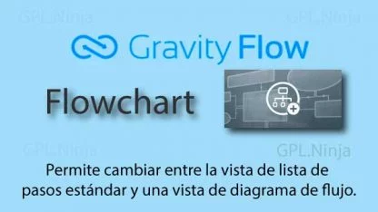 Gravity Flow Flowchart